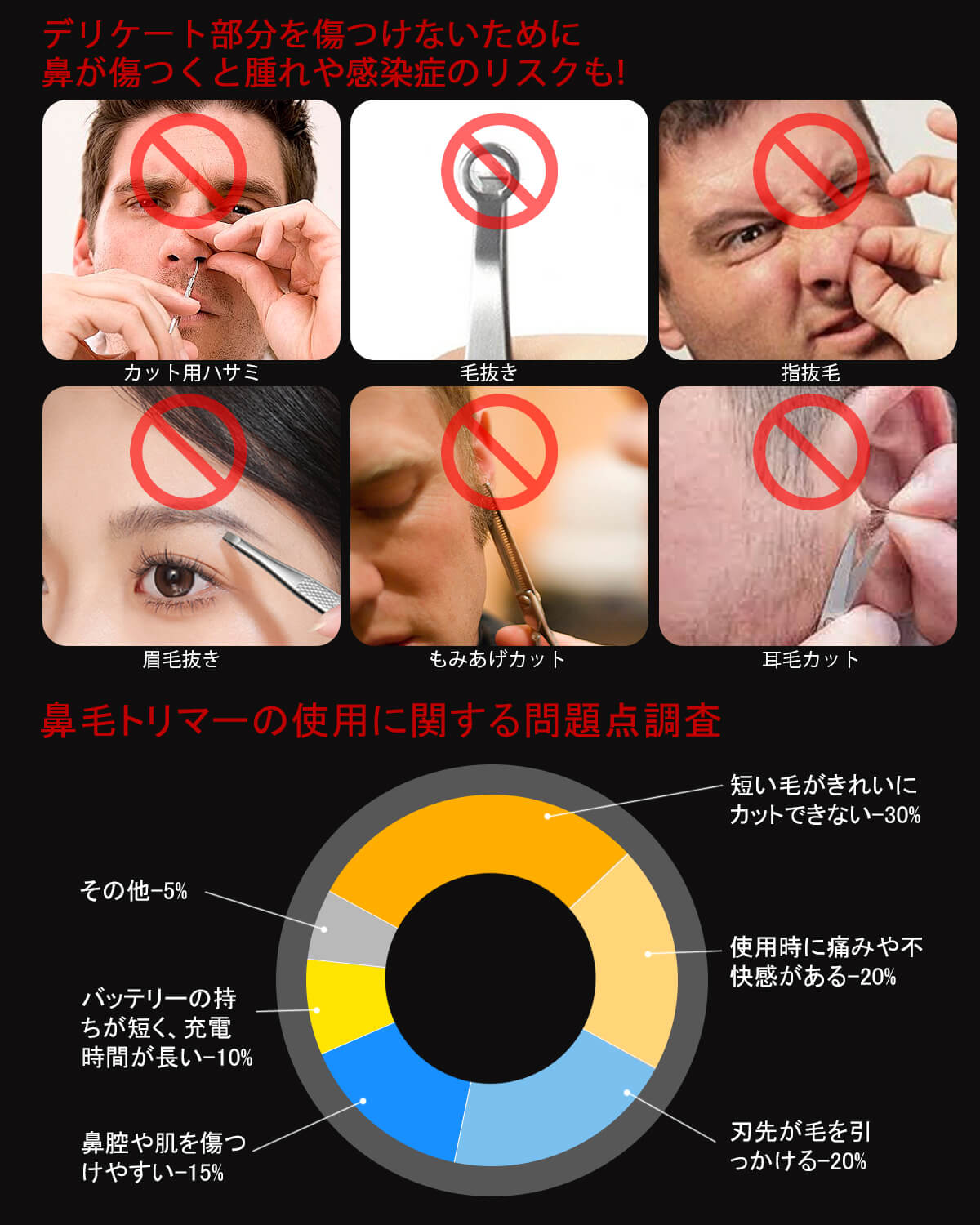 鼻毛カッター 充電式 革新&LCD画面 鼻毛カッター メンズ 耳毛カッター 持ち運び便利 低騒音 1台多役 耳毛処理 エチケットカッター 眉毛シェーバー 鼻毛シェーバー 取替え用カッター 男女兼用 耳毛 鼻毛切りプレゼント NH06